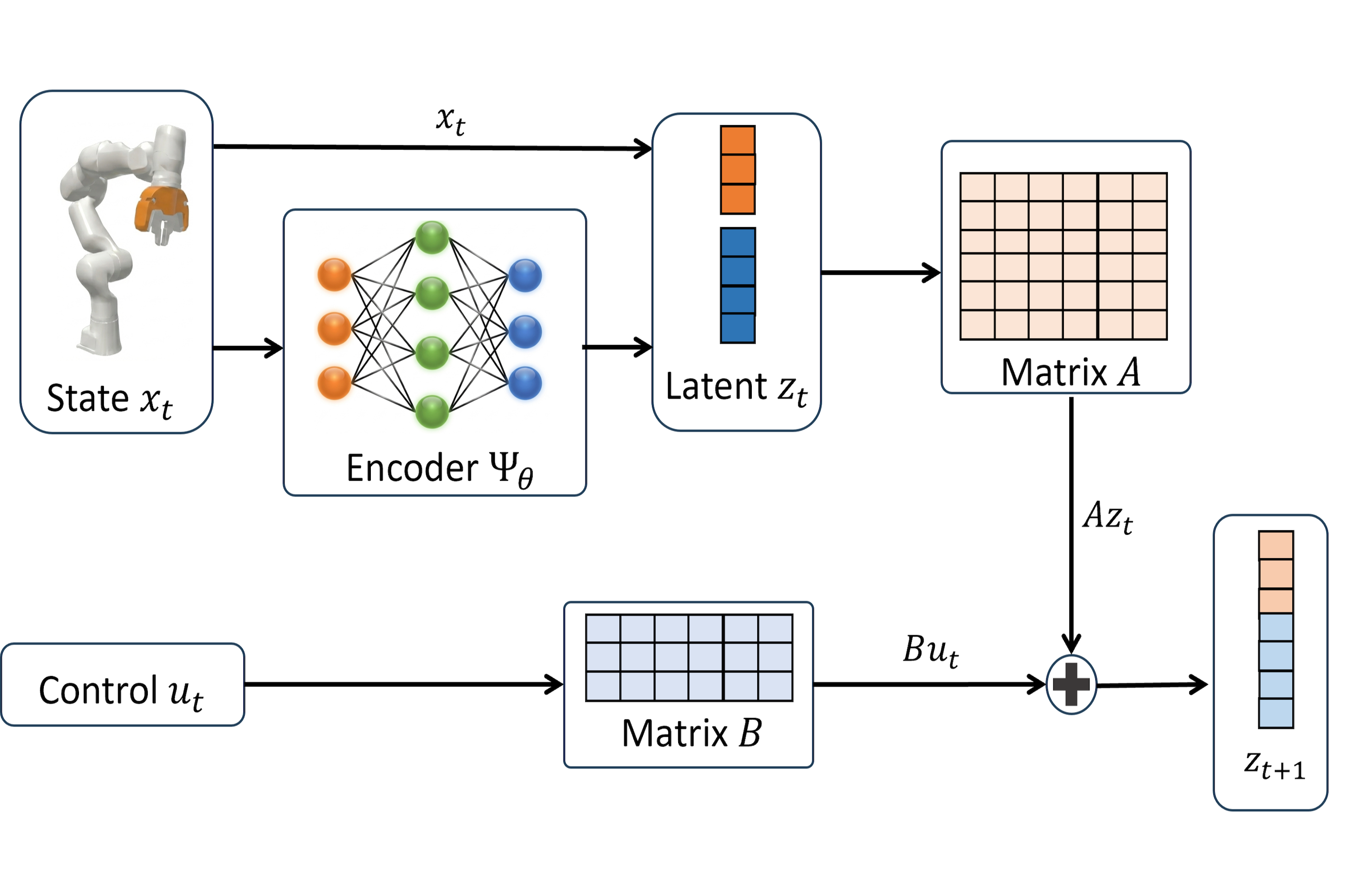 Scaling Law of Neural Koopman Operators